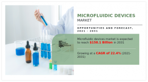 Microfluidic devices market To Cross $158.1 billion by 2031 | Recent Trends & Demand