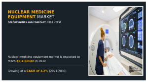 Nuclear Medicine Equipment Market Revenue Growth, Key Players, Qualitative & Quantitative Analysis 2030