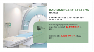 Radiosurgery Systems Market Revenue to Touch US $3.98 Billion by 2031