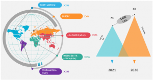 Fermentation Ingredients Market to Exceed USD 54 Billion by 2028 | Exclusive Research by The Insight Partners