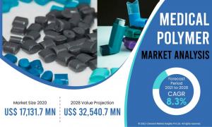 Medical Polymer Market Investigation Reveals Enhanced Growth during the Forecast Period, 2022-2028
